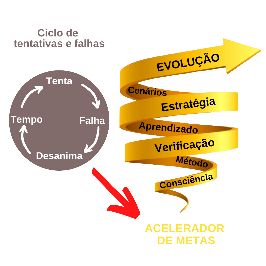 CICLO